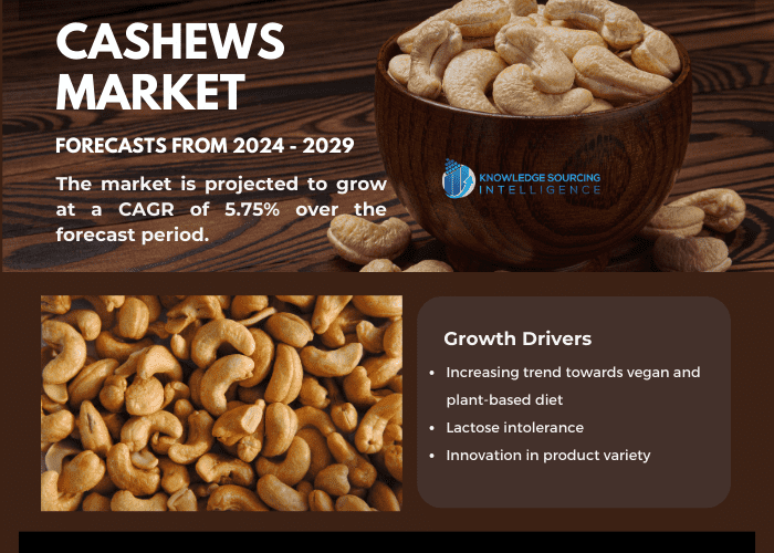 Cashews market